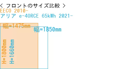 #EECO 2010- + アリア e-4ORCE 65kWh 2021-